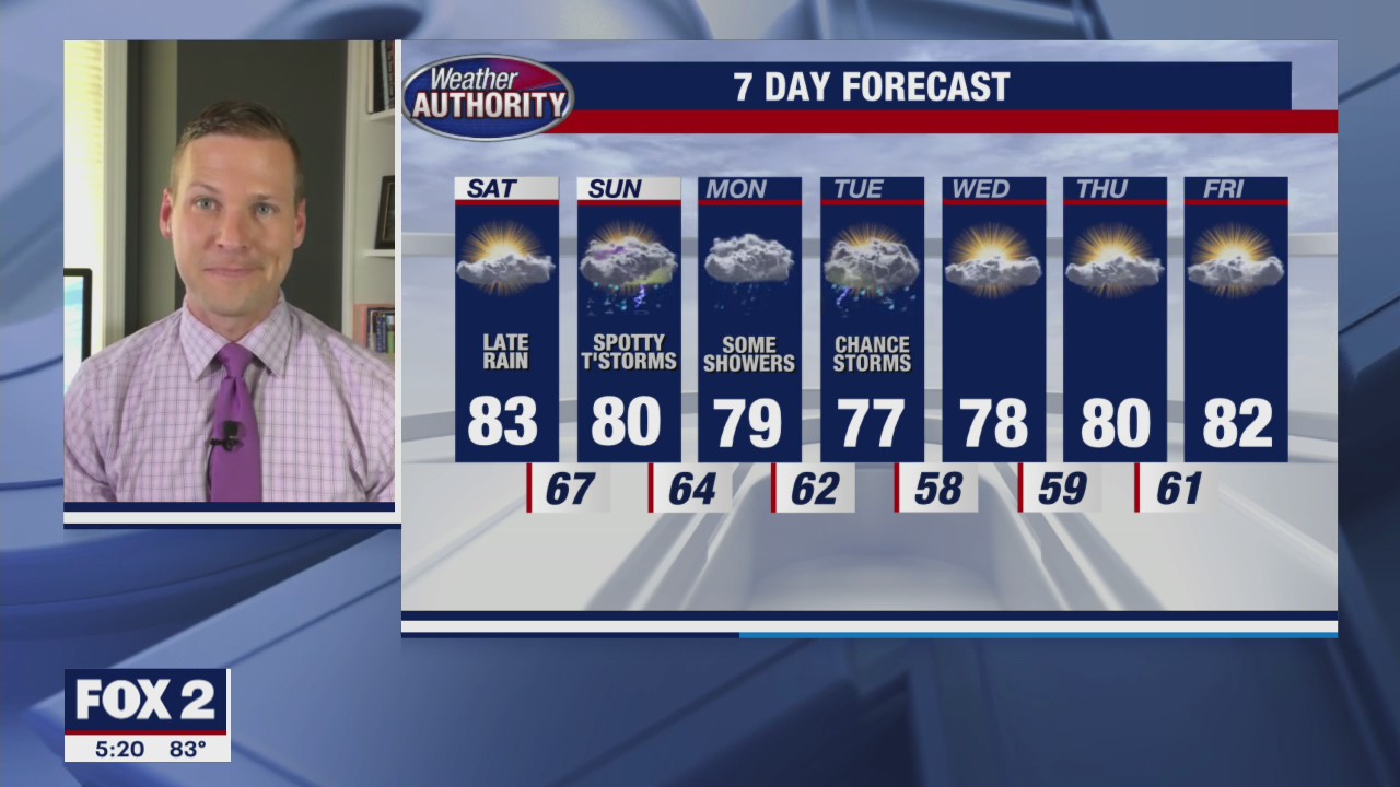 Some showers heading in this weekend