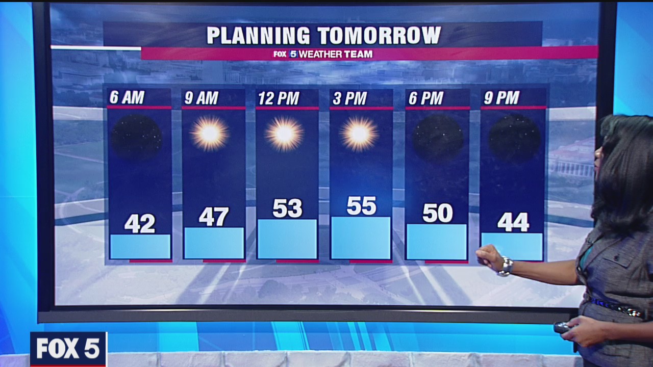 Friday Night Weather Forecast