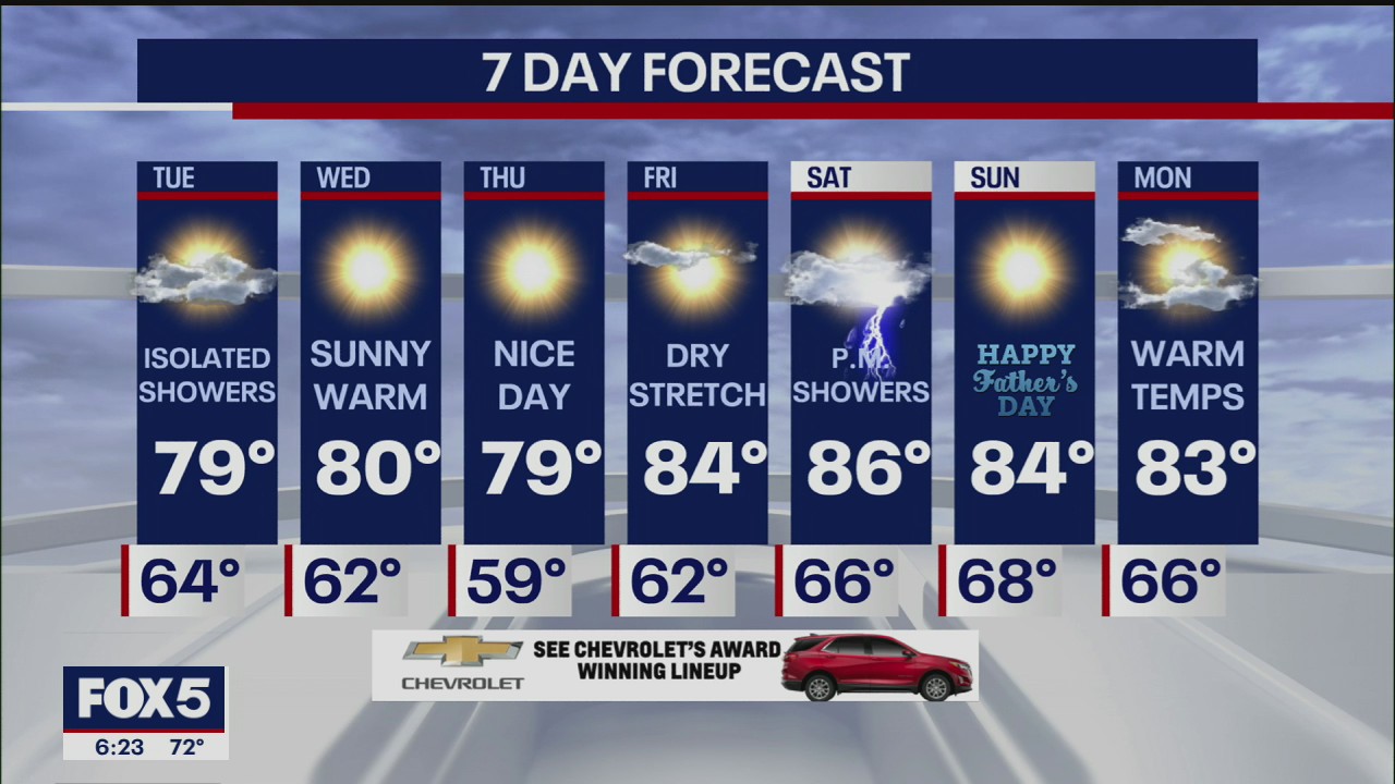 Weather Forecast