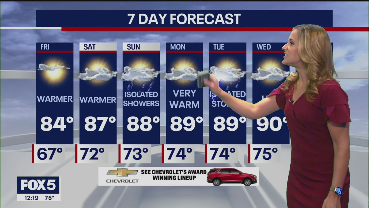 Weather Forecast