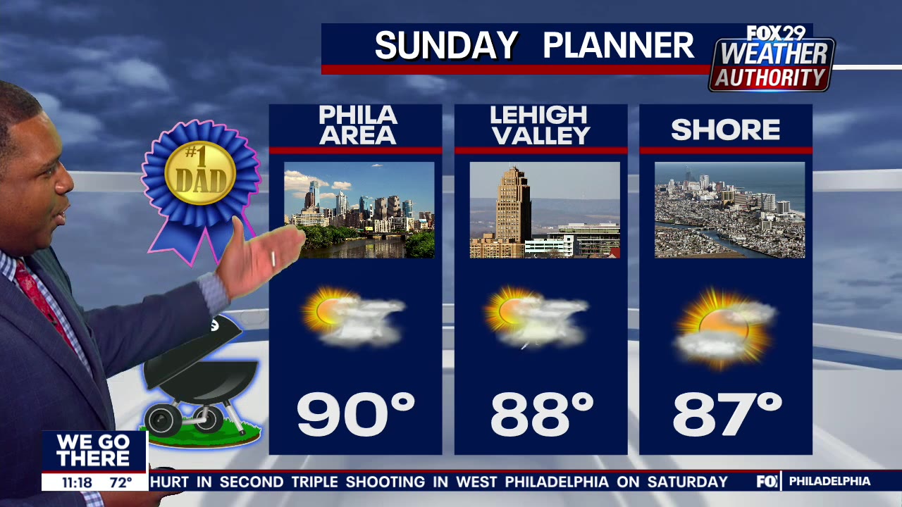 Weather Authority: Mostly sunny Father's Day with chance of p.m. rain