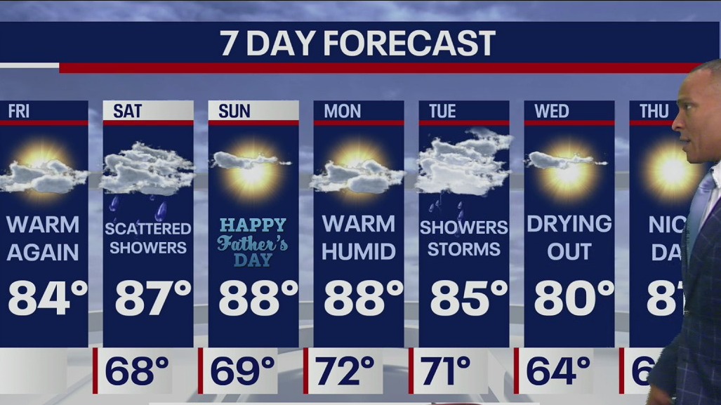 Weather Forecast