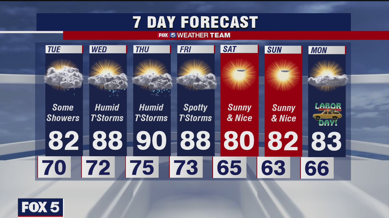 FOX 5 late weather
