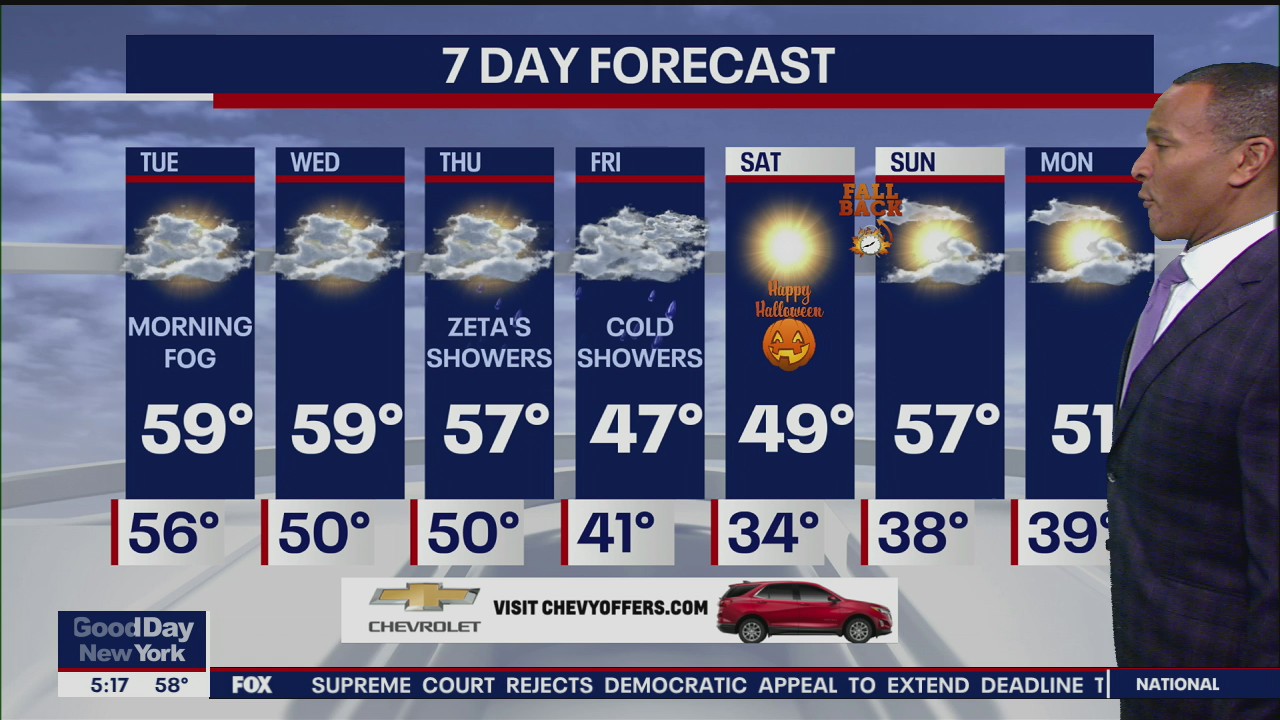 Weather Forecast