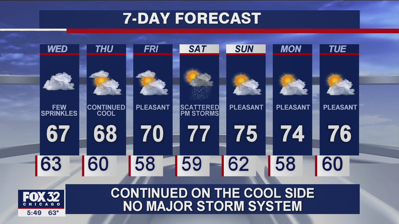 6 p.m. forecast for Chicagoland on Sept. 8