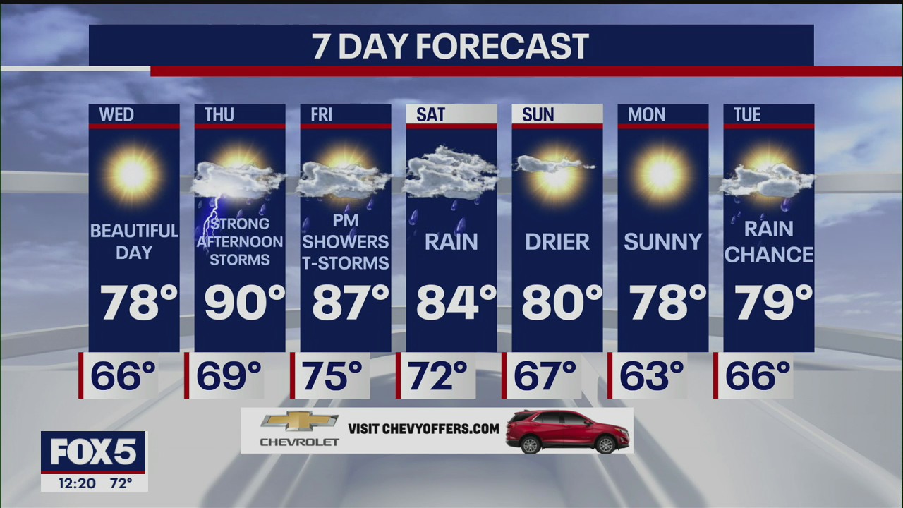Weather Forecast