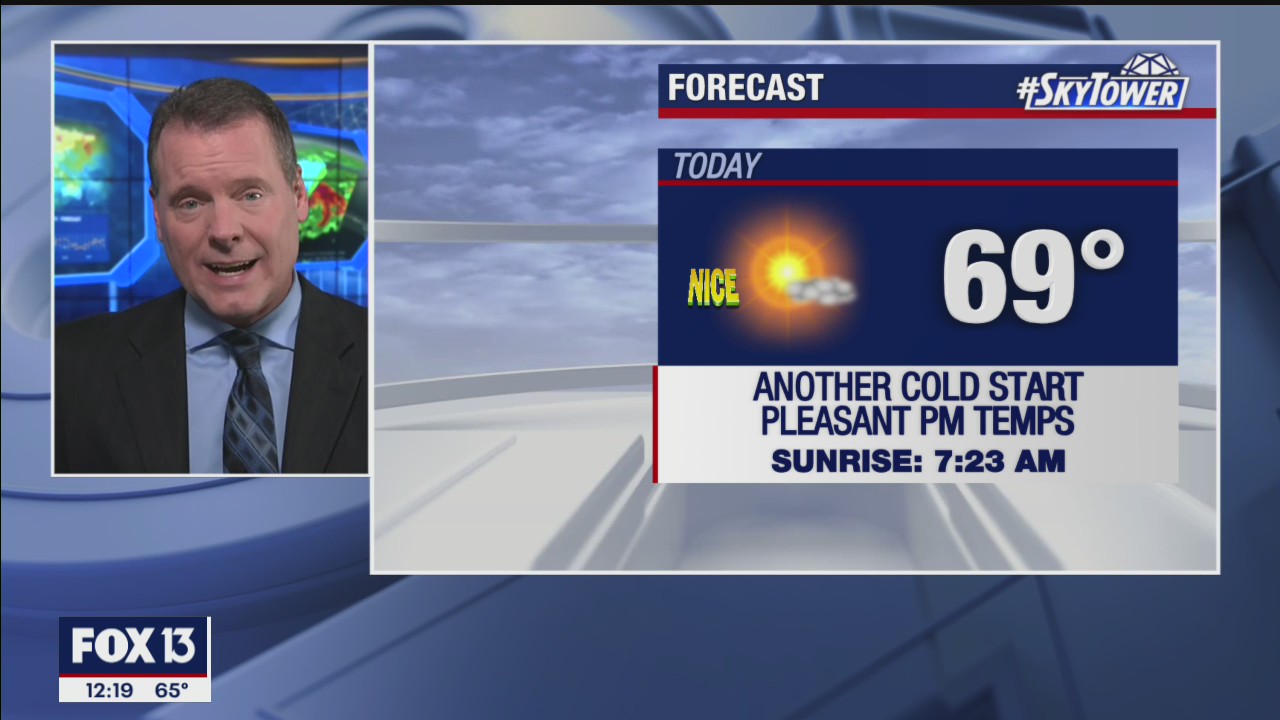 Wednesday afternoon forecast
