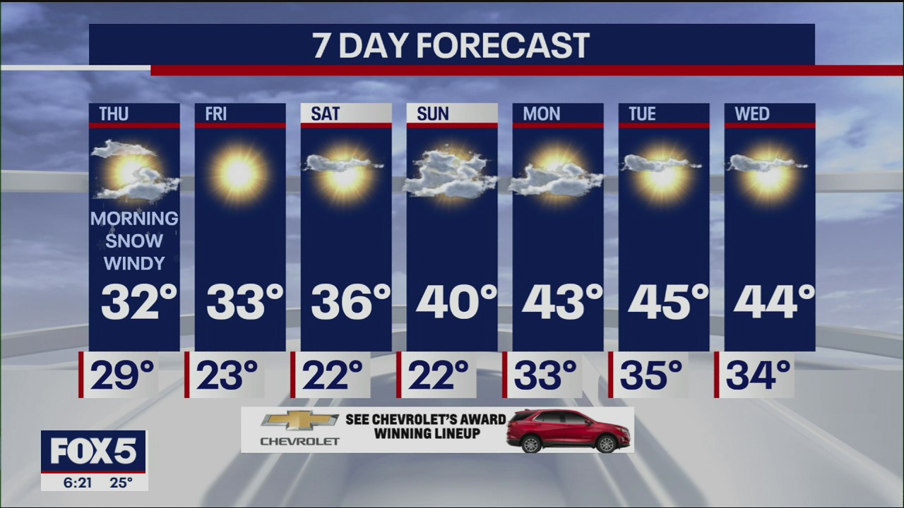 Storm Update and Weather Forecast