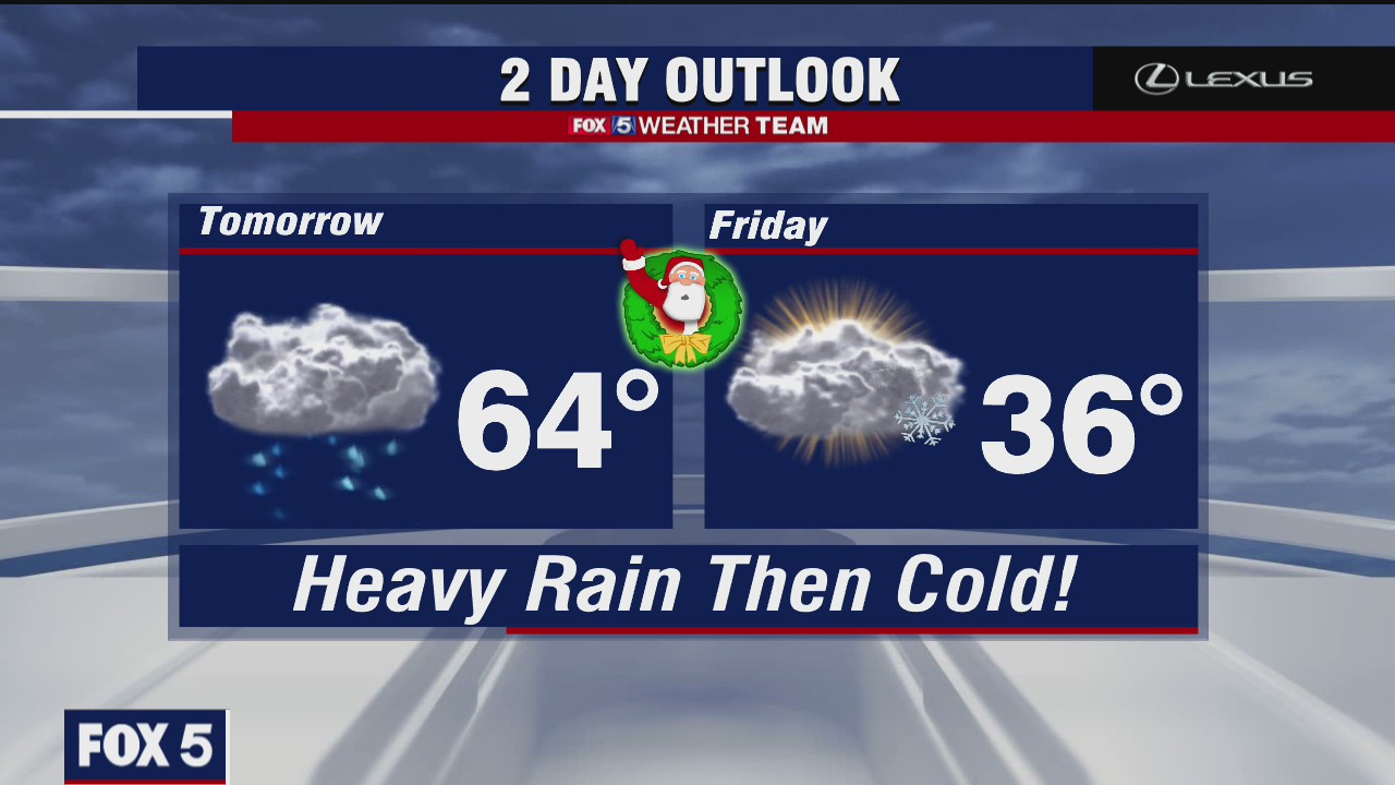 Wednesday Evening Weather Forecast