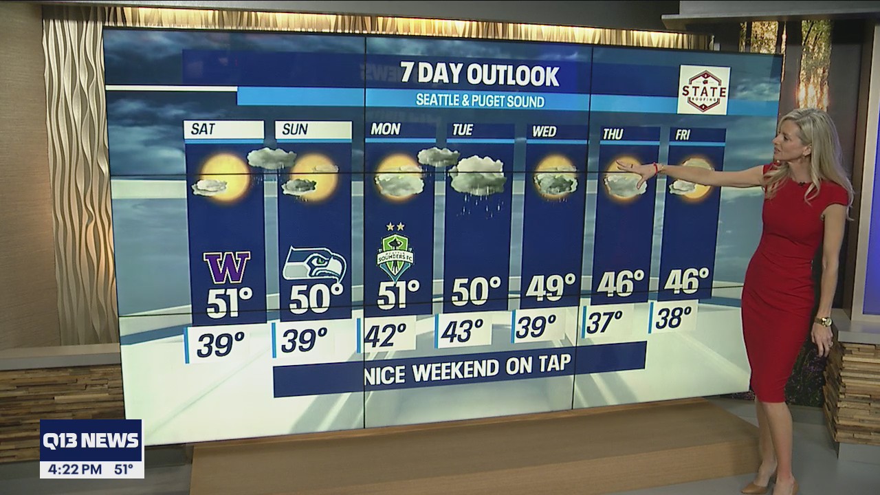 Nice forecast for early December