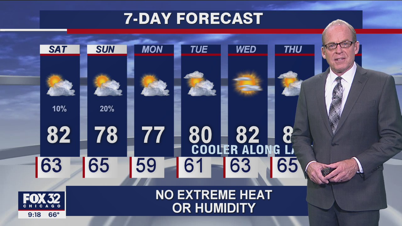 Evening forecast for Chicagoland on July 30