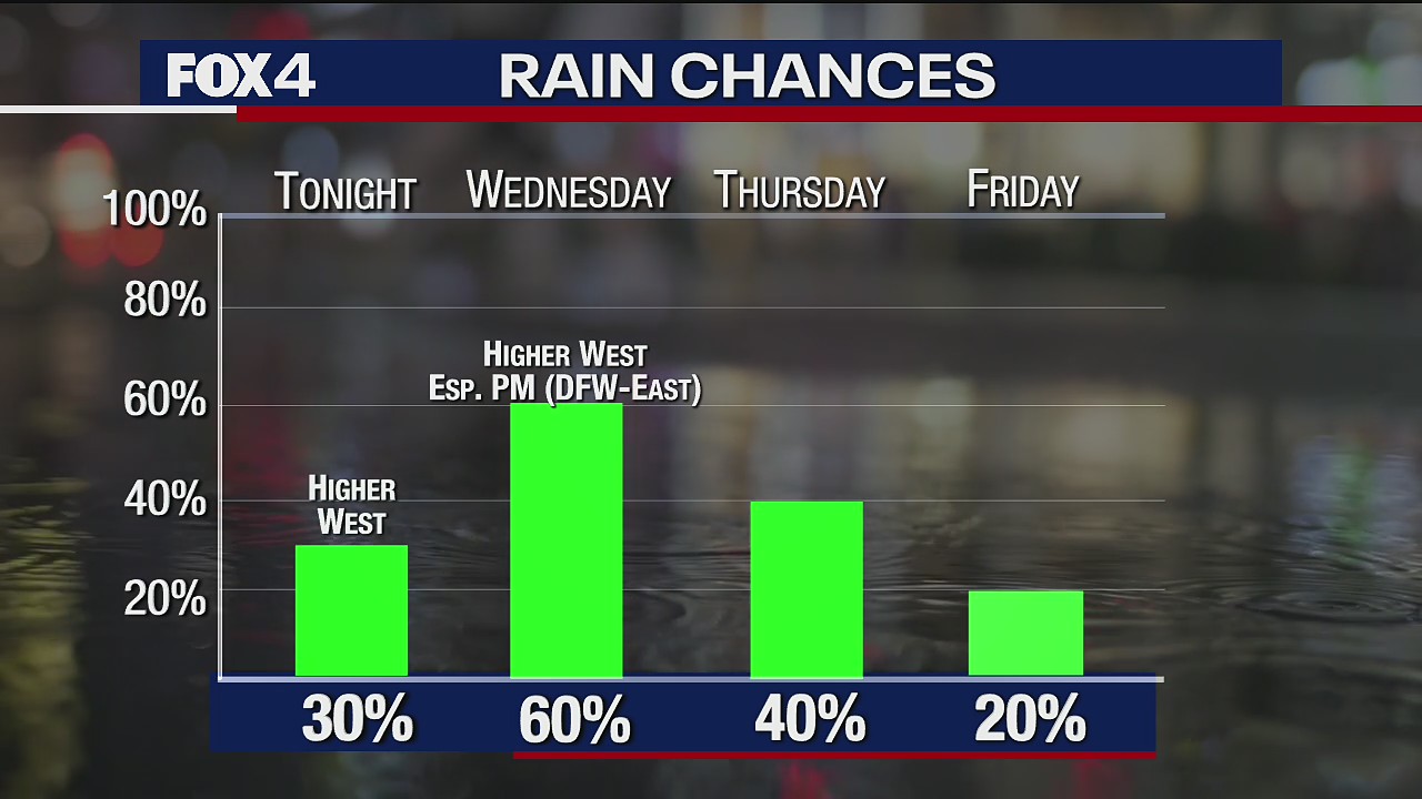 Overnight forecast September 8, 2020