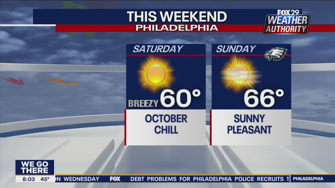 Weather Authority: Sunny, seasonable weekend slated for region