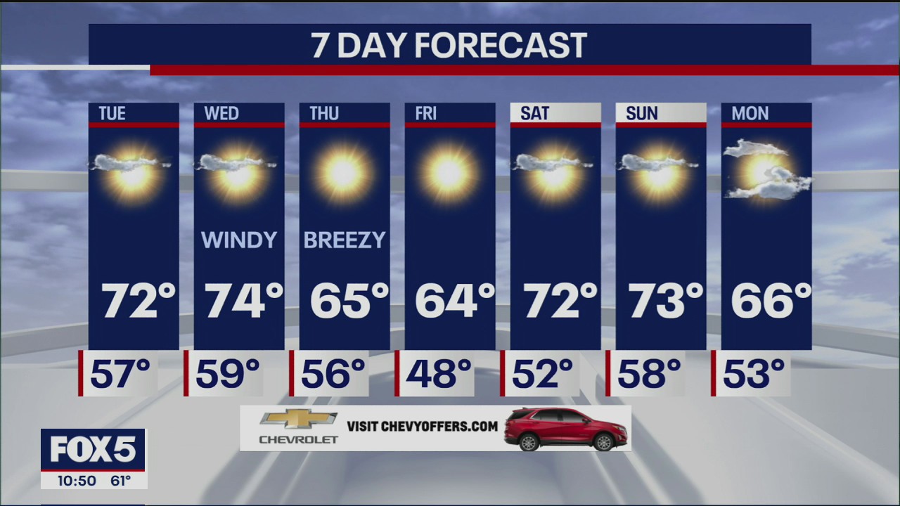 Weather Forecast