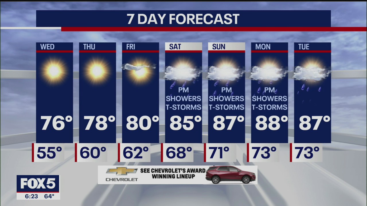 Weather Forecast