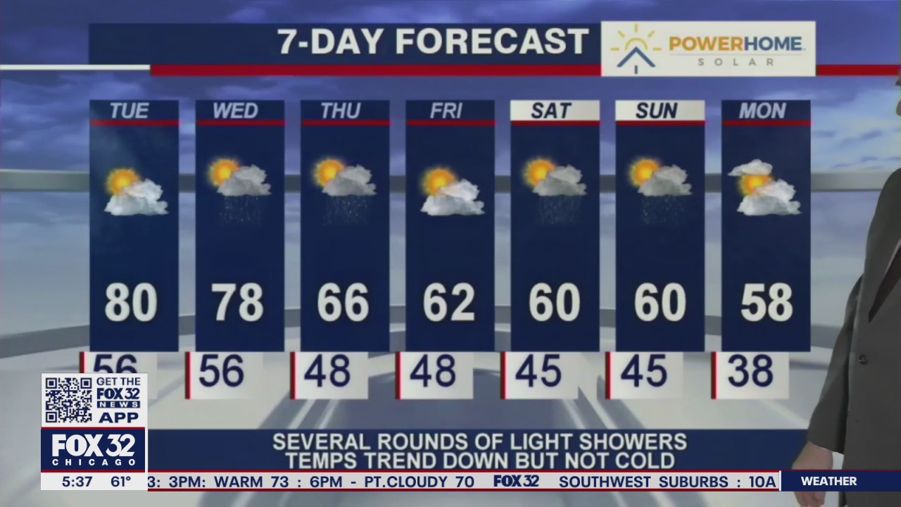 Morning forecast for Chicagoland on April 6th