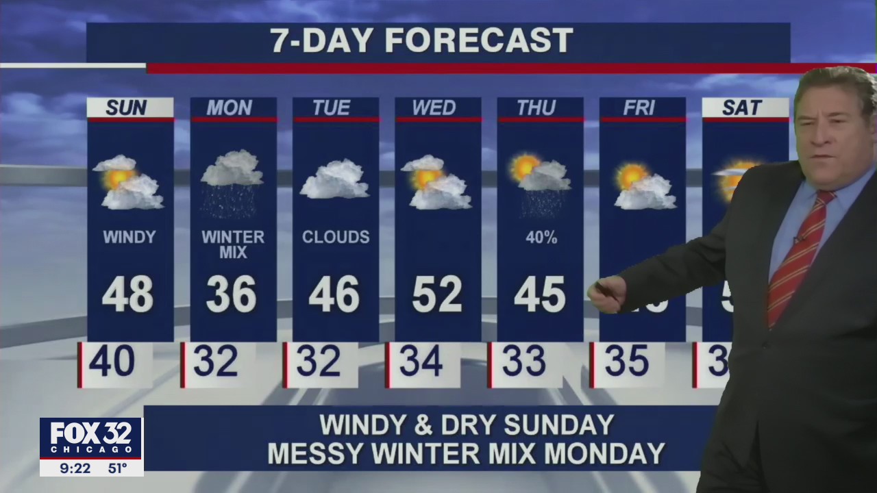 Saturday evening forecast for Chicagoland on March 13