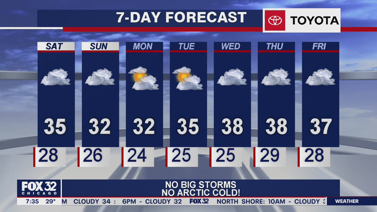 Saturday morning forecast for Chicagoland on January 9th