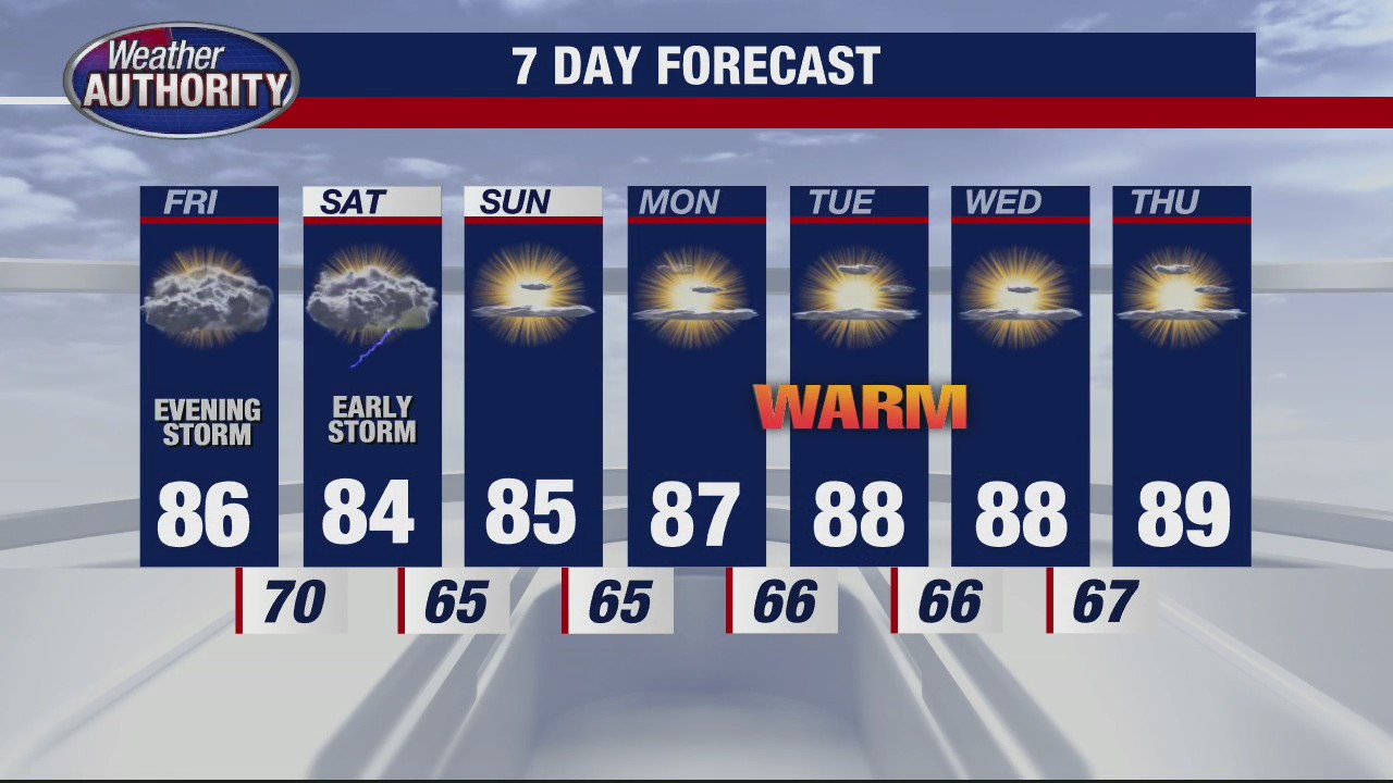 Chance for strong storms Friday night