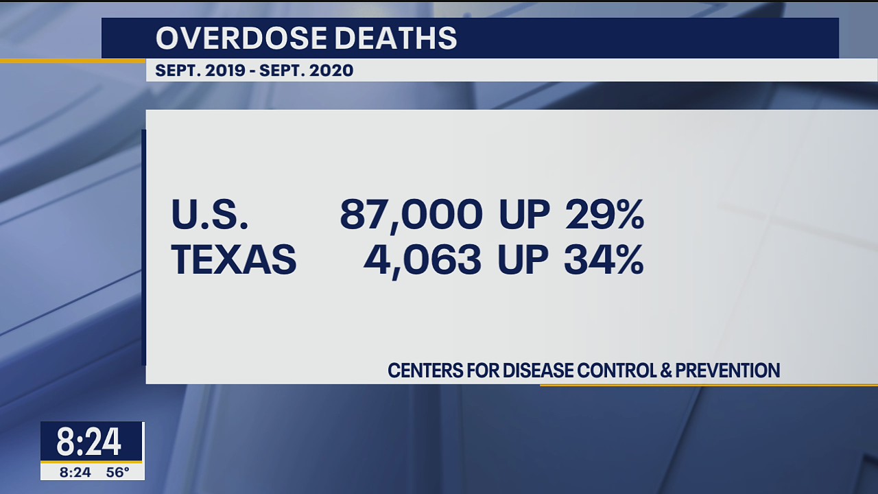 Texas and other states seeing a spike in overdose deaths