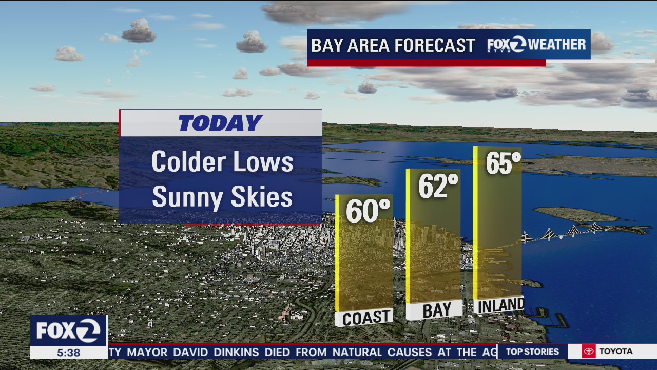 Chilly, clear, sunny skies