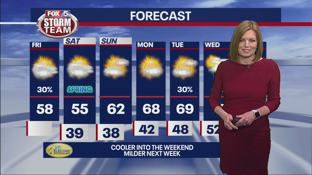 Friday morning forecast