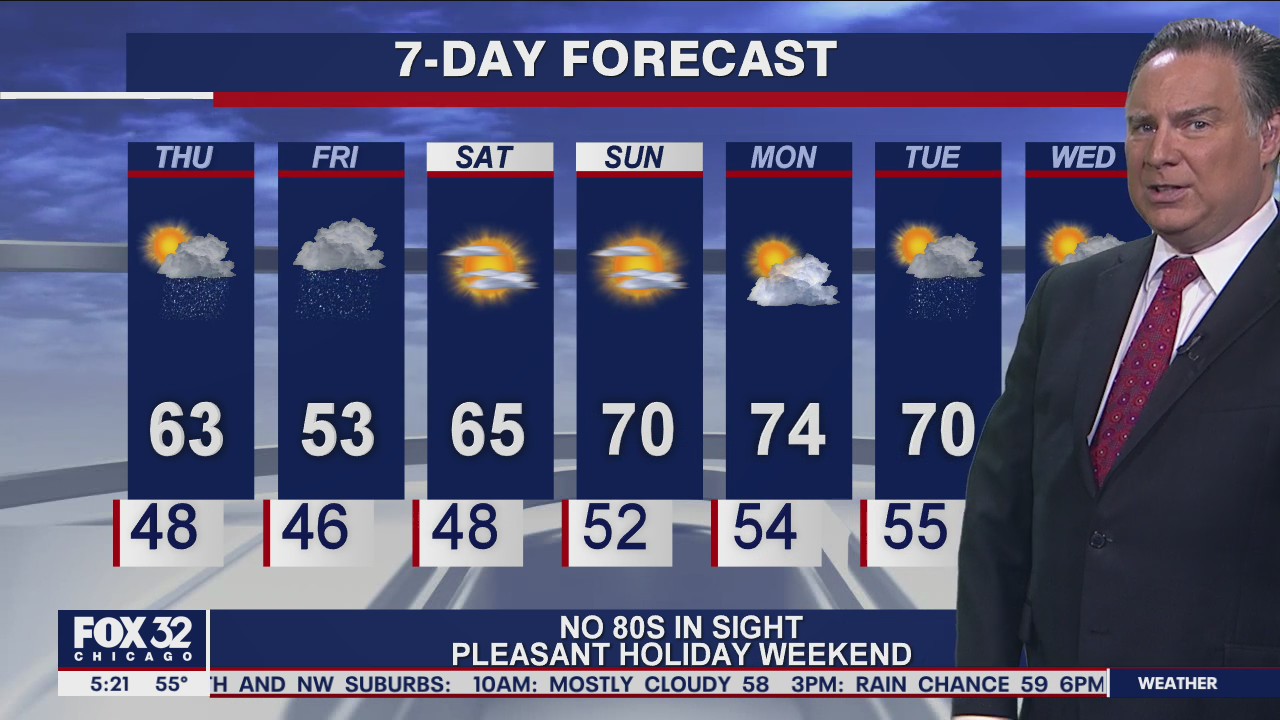 Morning forecast for Chicagoland on May 27th