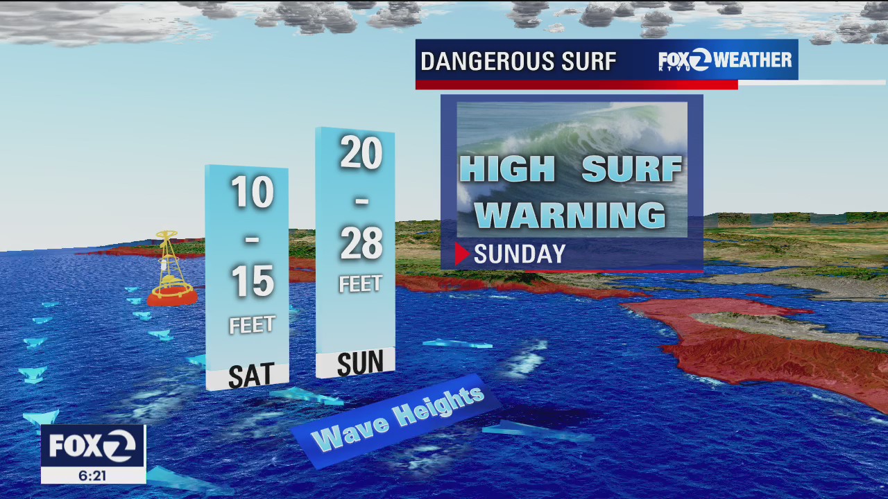 SUNDAY FORECAST: High surf advisory, dangerous ocean conditions