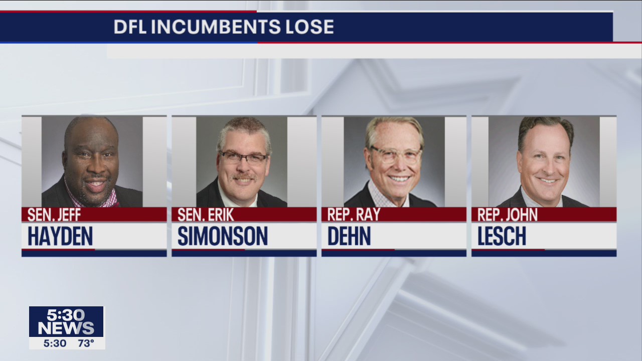 4 DFL incumbents lose primaries to challengers Tuesday night