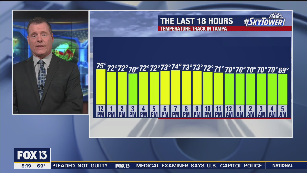 Tuesday afternoon forecast