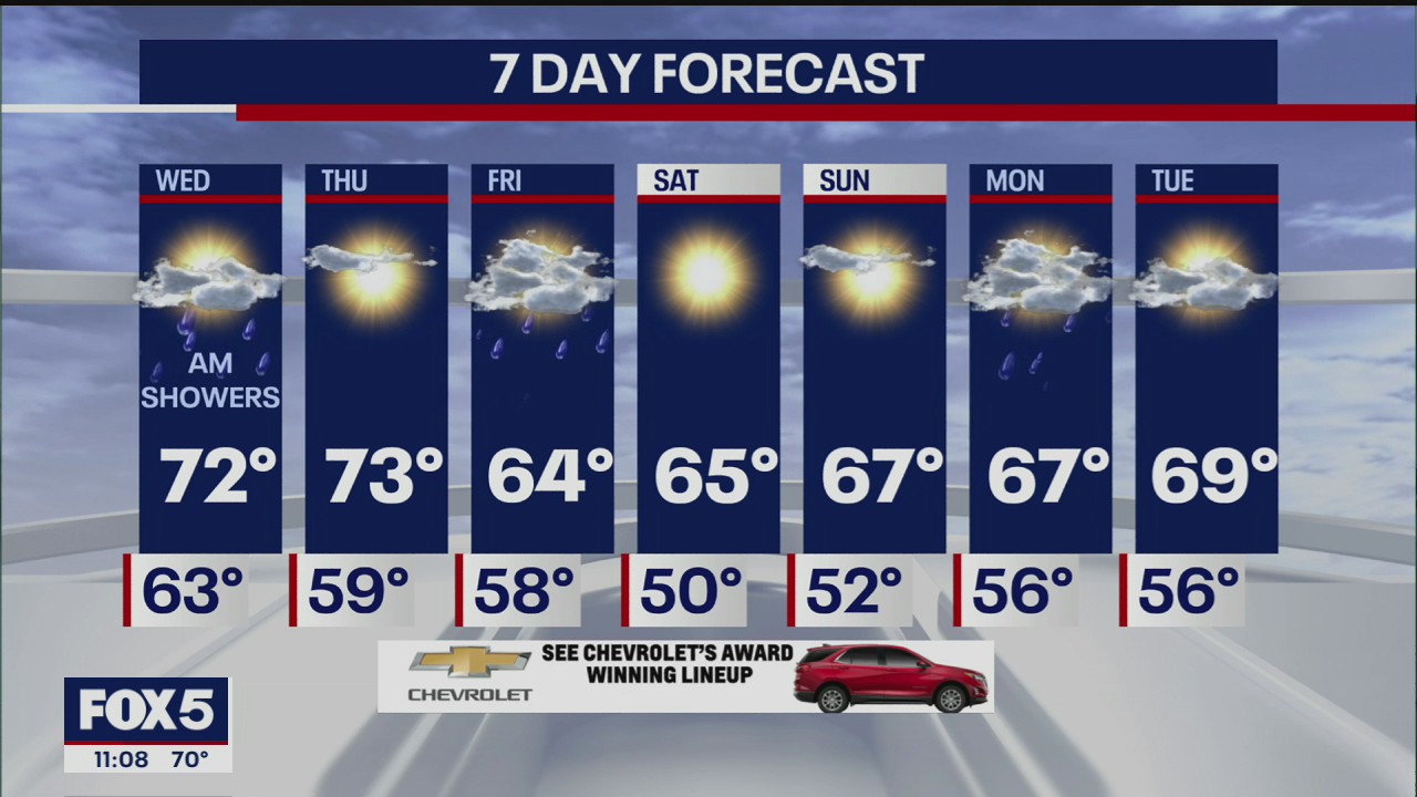 Weather Forecast
