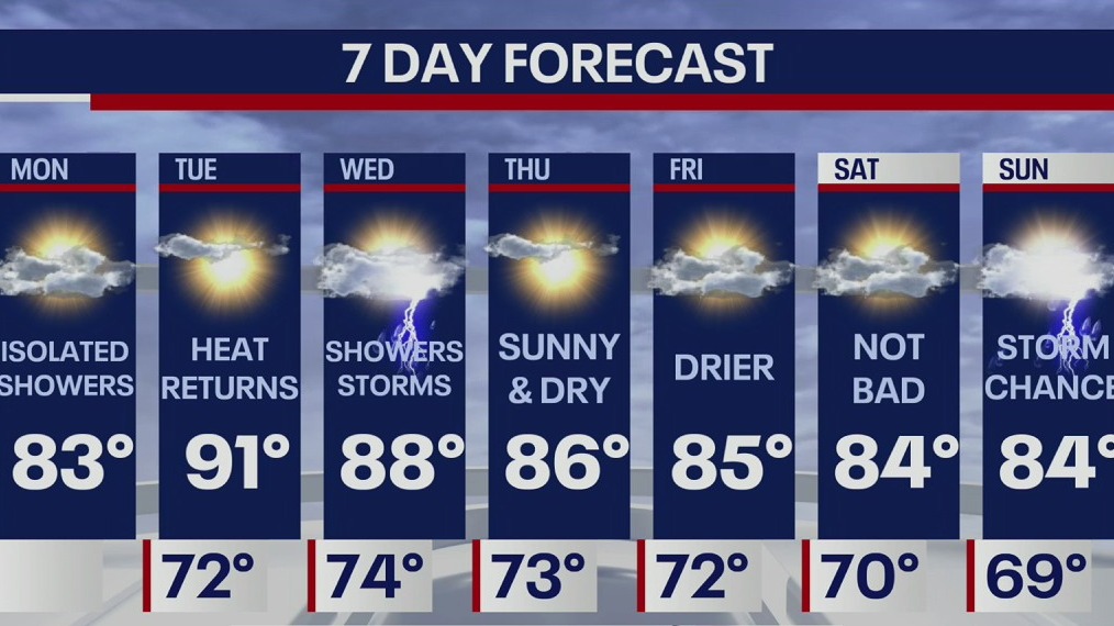 Weather Forecast