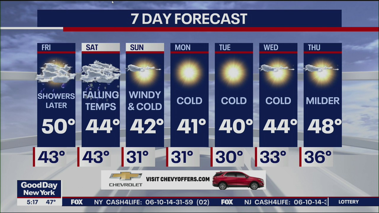 Weather Forecast