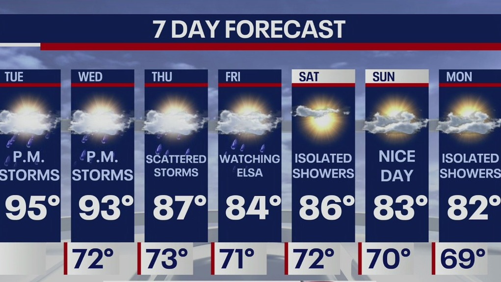 Weather Forecast