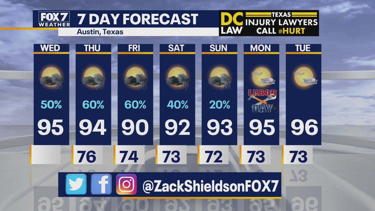 Morning weather forecast for September 2, 2020
