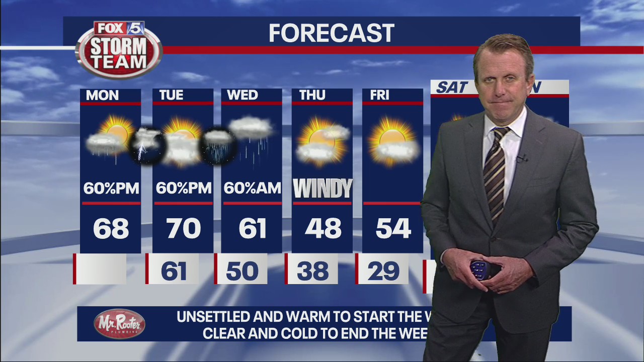Monday Afternoon Forecast Update