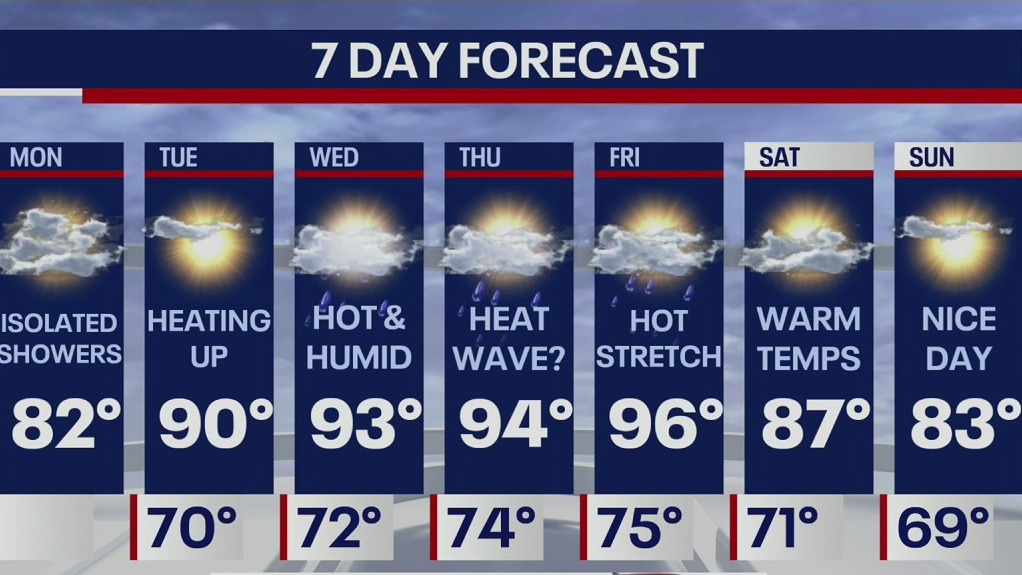 Weather Forecast