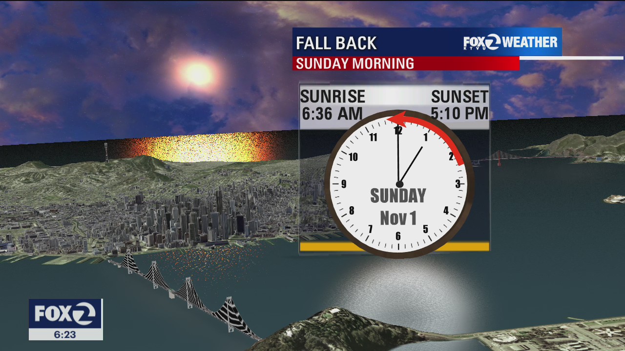 SUNDAY FORECAST: Chilly overnight temps, Daylight Saving Time ends