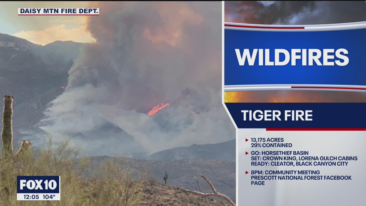 Tiger Fire burns up to 13,000 acres