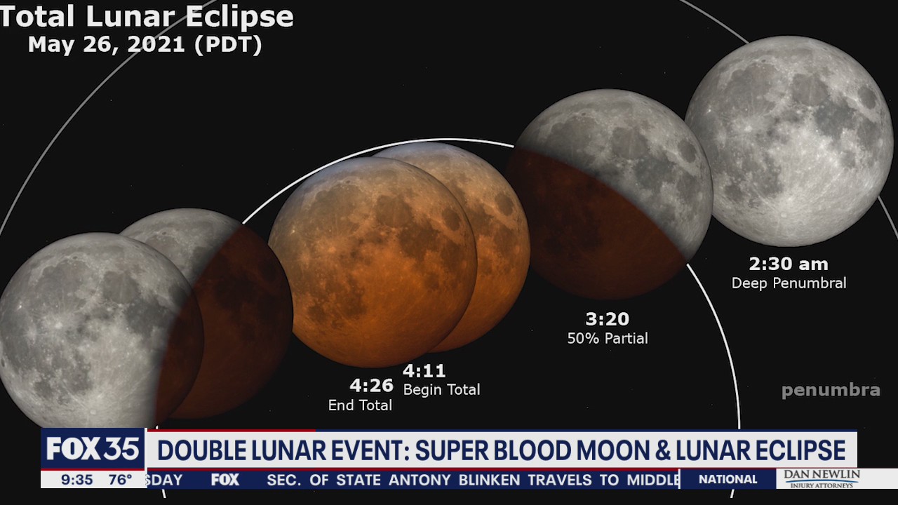 Double lunar event: Super Blood Moon and lunar eclipse