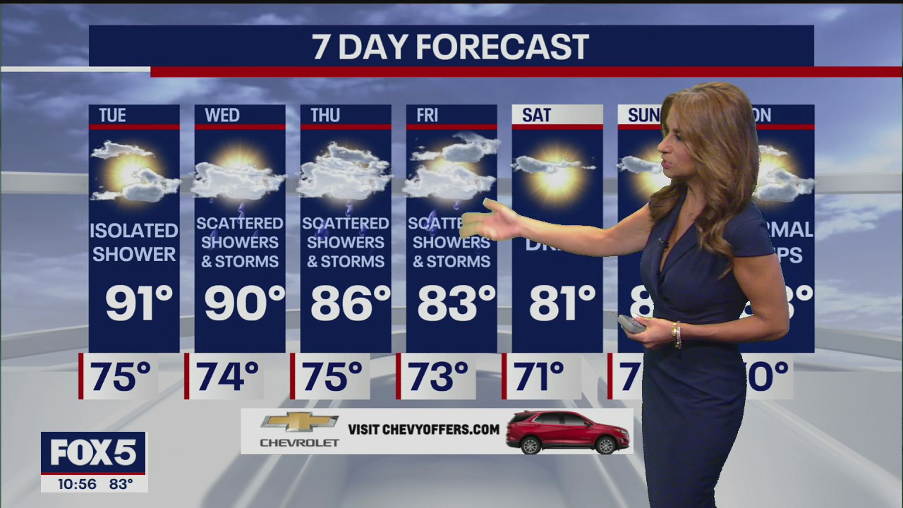 Weather Forecast