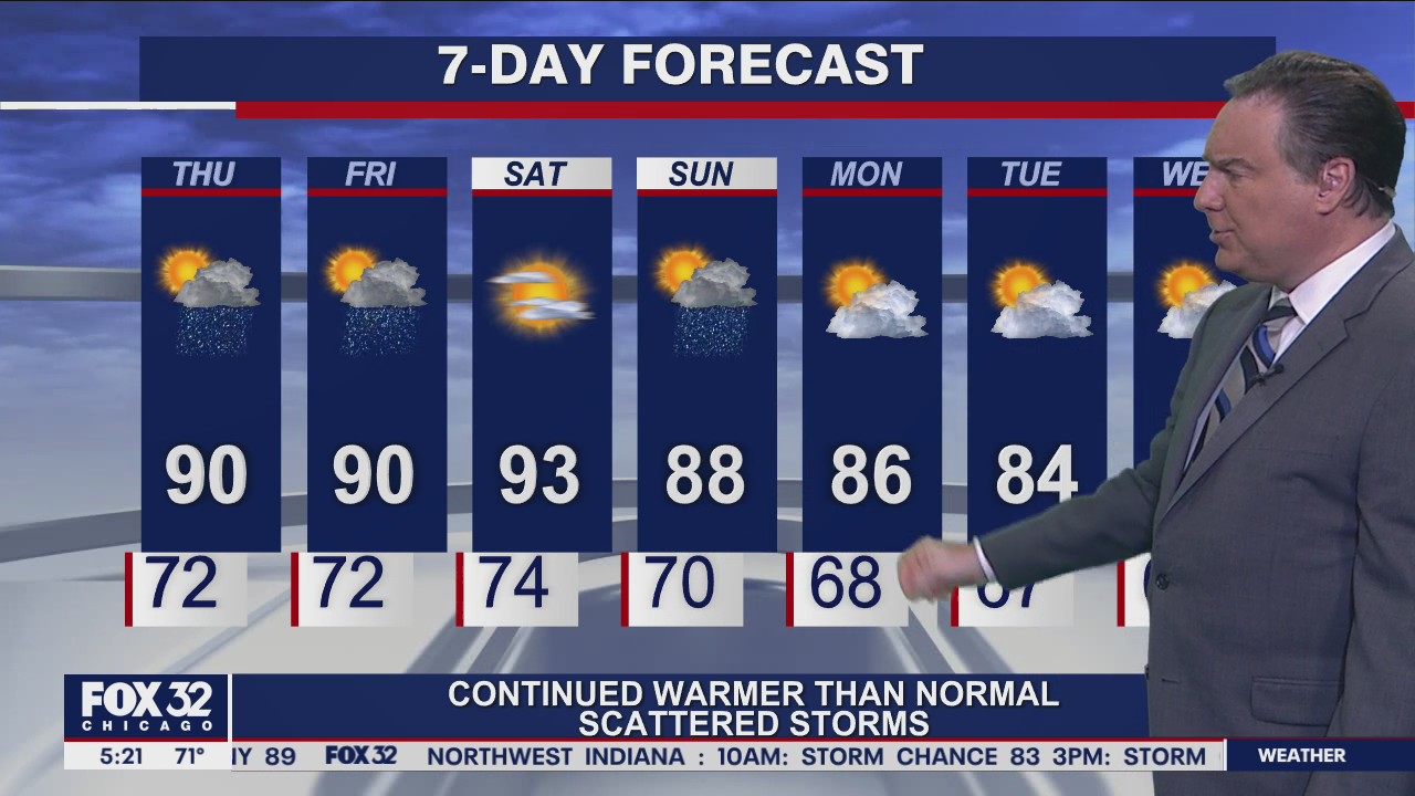 Morning forecast for Chicagoland on Aug. 26th