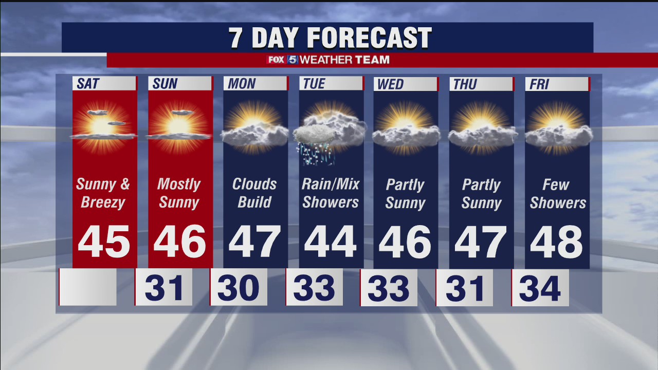 Saturday forecast