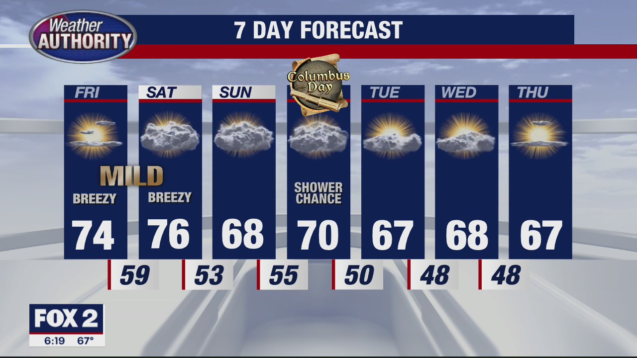 Warmer and mild for end of week
