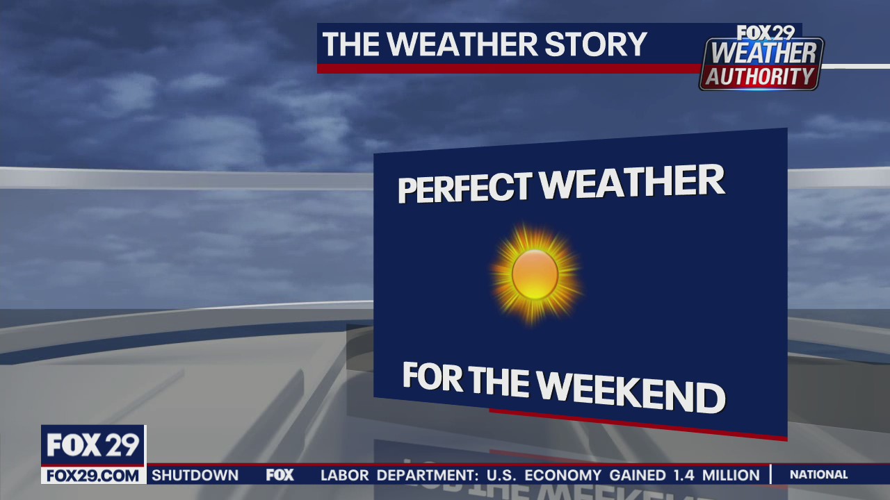 FOX 29 Weather Authority: 7-Day Forecast (Friday update)