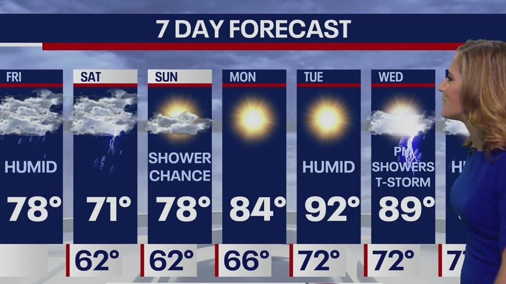 Weather Forecast