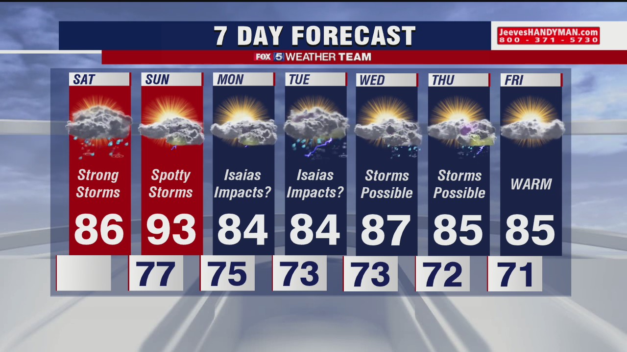 Saturday forecast (Aug. 1, 2020)