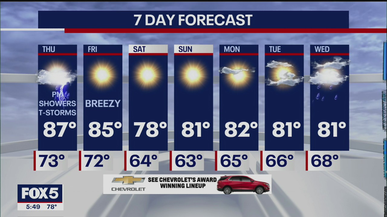 Weather forecast