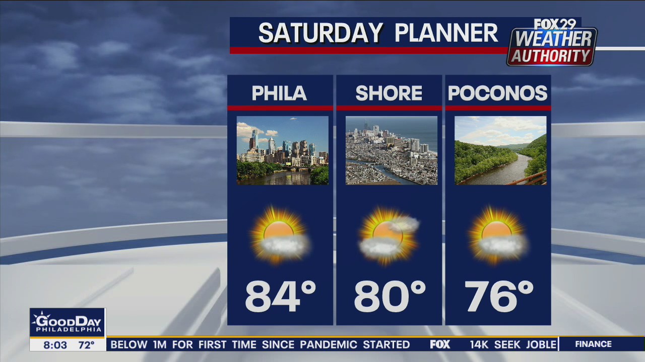 Weather Authority: Warm Saturday with mix of sun and clouds