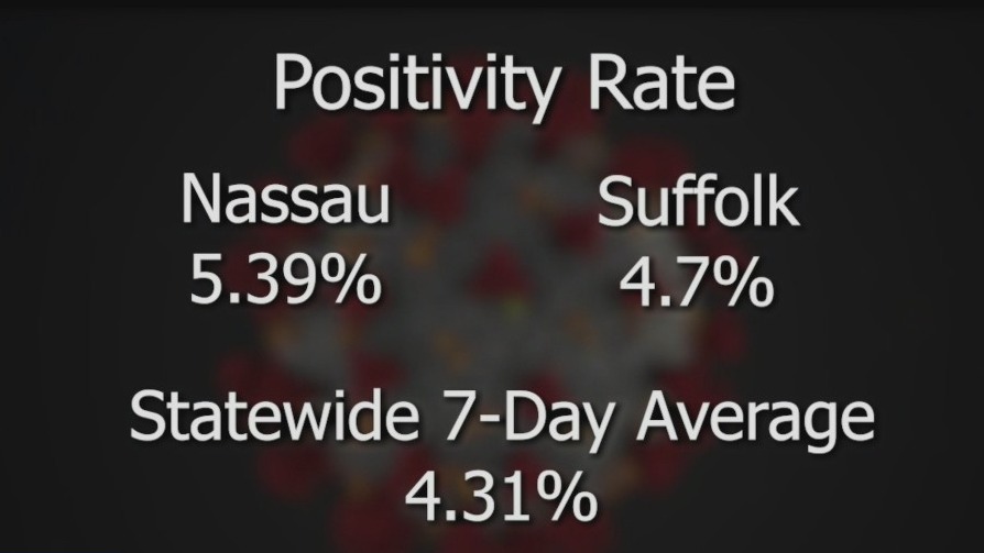 Long Island COVID hospitalization rates still high